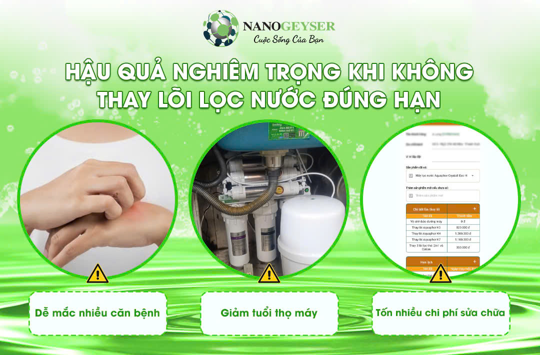 Giải đáp thắc mắc: Vì sao phải thay lõi lọc nước định kỳ?